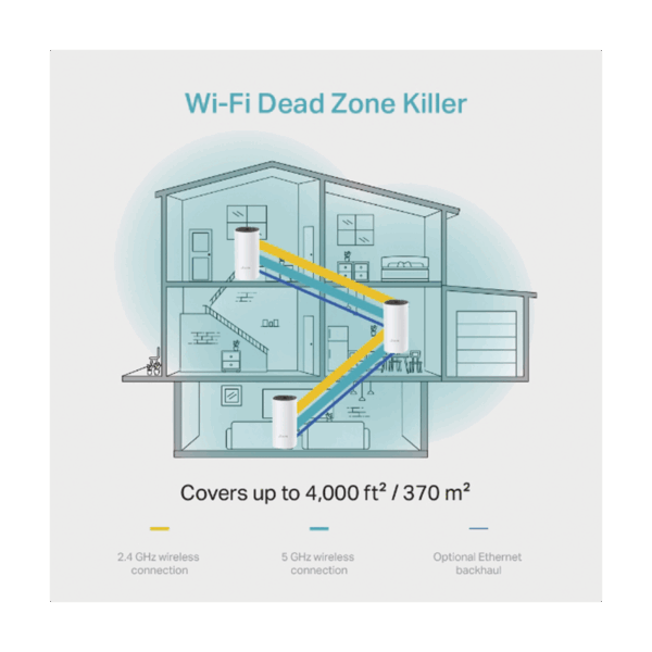 KIT MESH TP-Link Deco M4 AC1200 Wi-Fi 5 (3-Pack) - Imagen 4